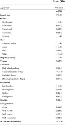 MDMA-assisted psychotherapy; Inclusion of transgender and gender diverse people in the frontiers of PTSD treatment trials